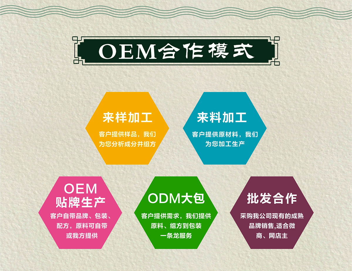 山東保健食品oem貼牌代加工廠(chǎng)-德州健之源